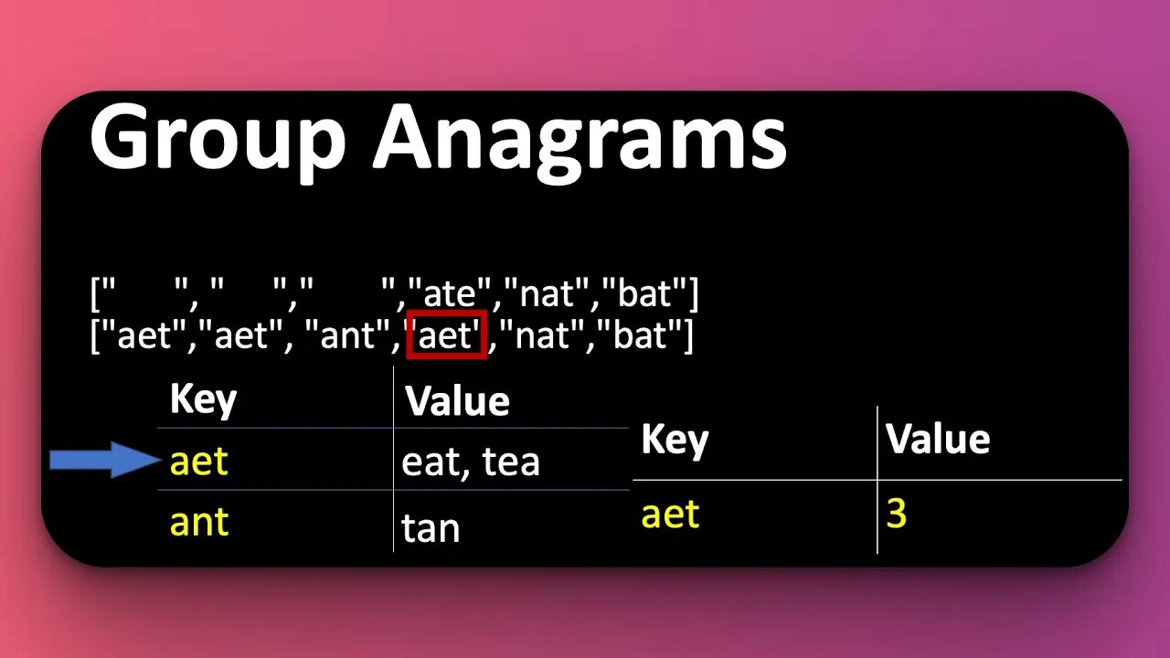 Group Anagrams - Leetcode #49