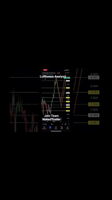 Lufthansa analysis LHA -PICK YOUR ENTRY- #lufthansa #stocktrading ##shorts