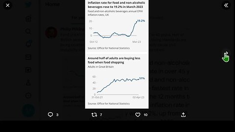 英國的食品價格通脹是惡性的。 45年來最高。 一半的英國人在購物時購買的食物更少
