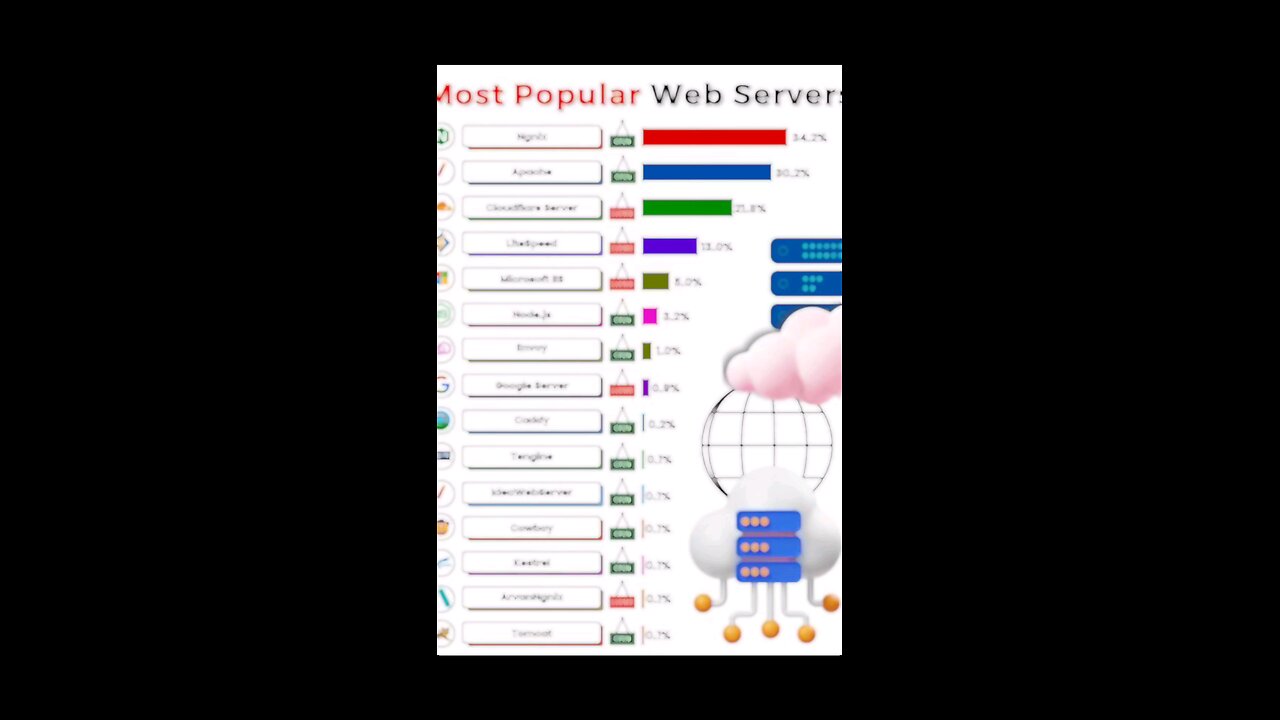 Most Popular Server..