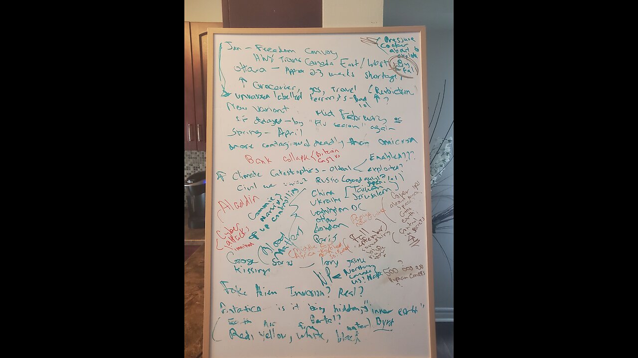 White Board 2021 predictions ALL came true, current events and astrotheosophy