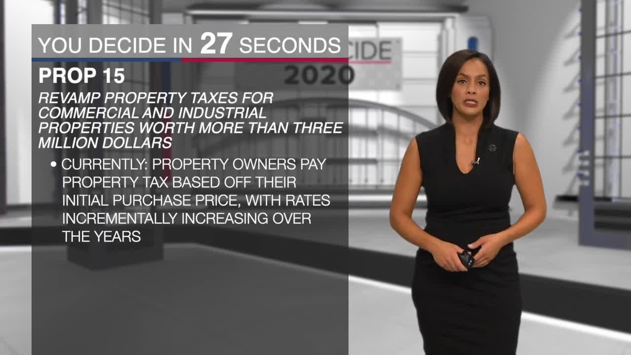 You Decide in 60 Seconds: Prop 15