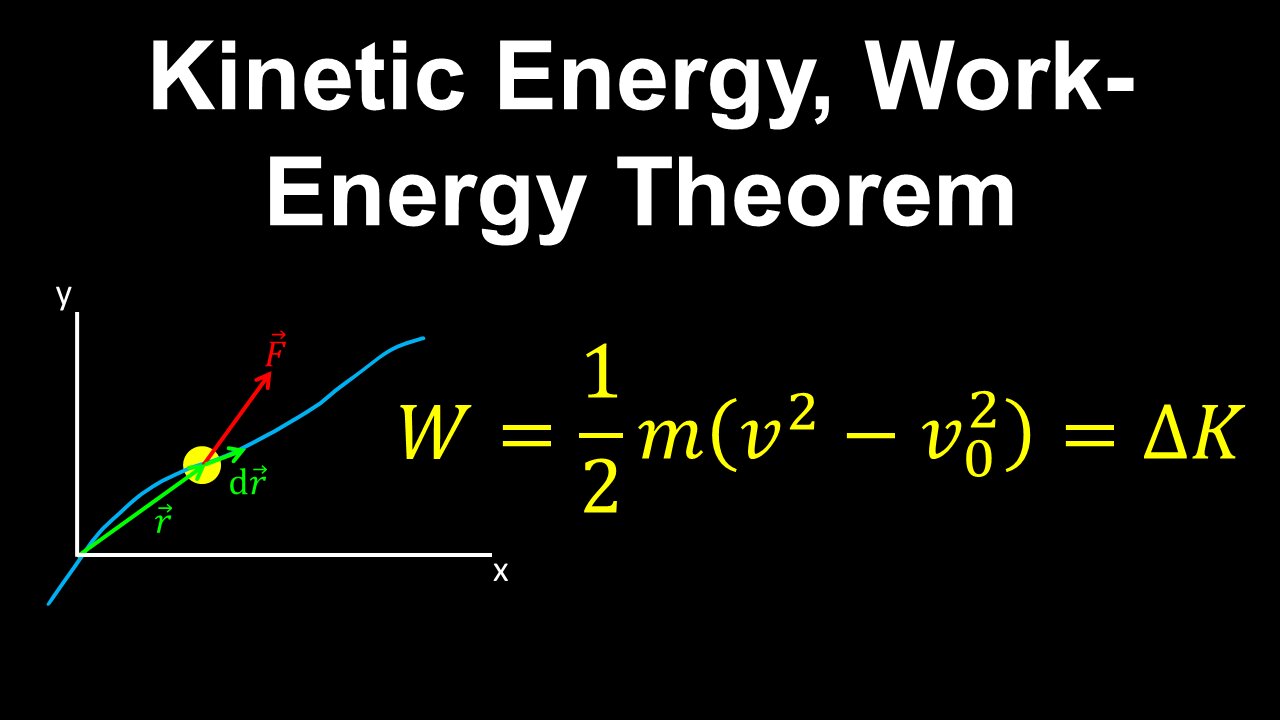 Work-Energy Theorem, Kinetic Energy - AP Physics C (Mechanics)