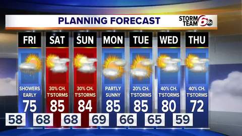 Rain chances and temps climb