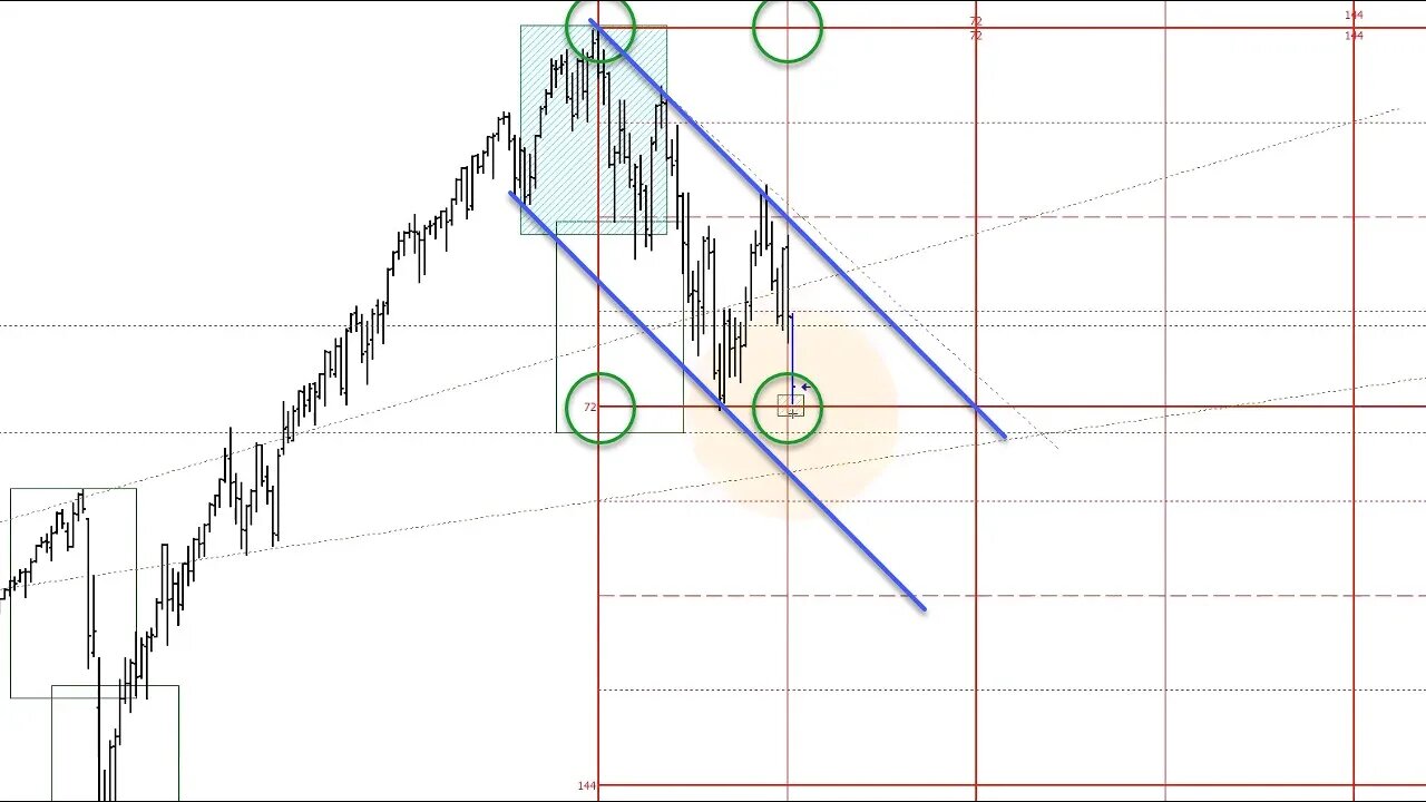 September 23 2022 Plus3 Futures and Commodities Show