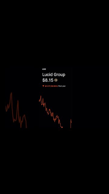 LUCID 24 hour trading #shorts