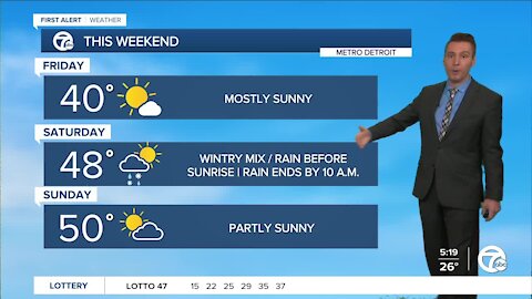 Metro Detroit Forecast: Sunny, but a little colder