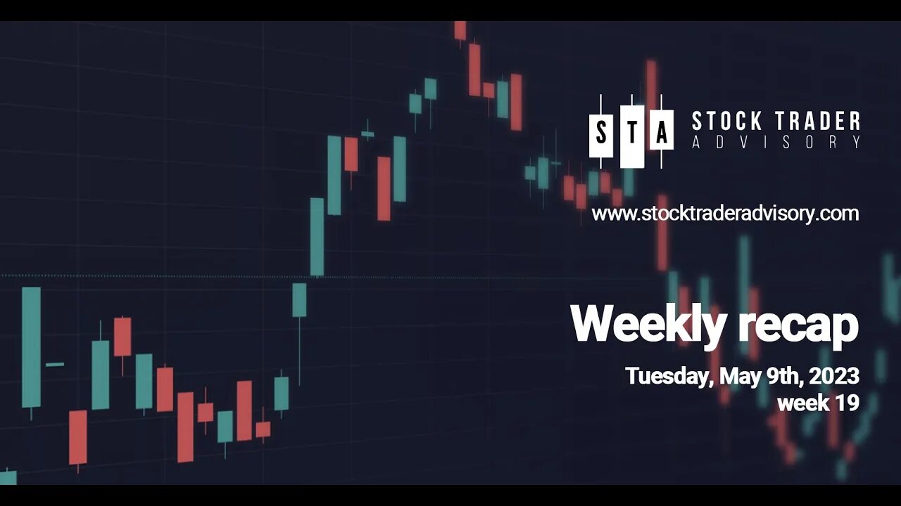 Stock Market Recap | May 9th, 2023