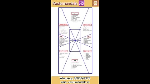 vastu - House 🏠