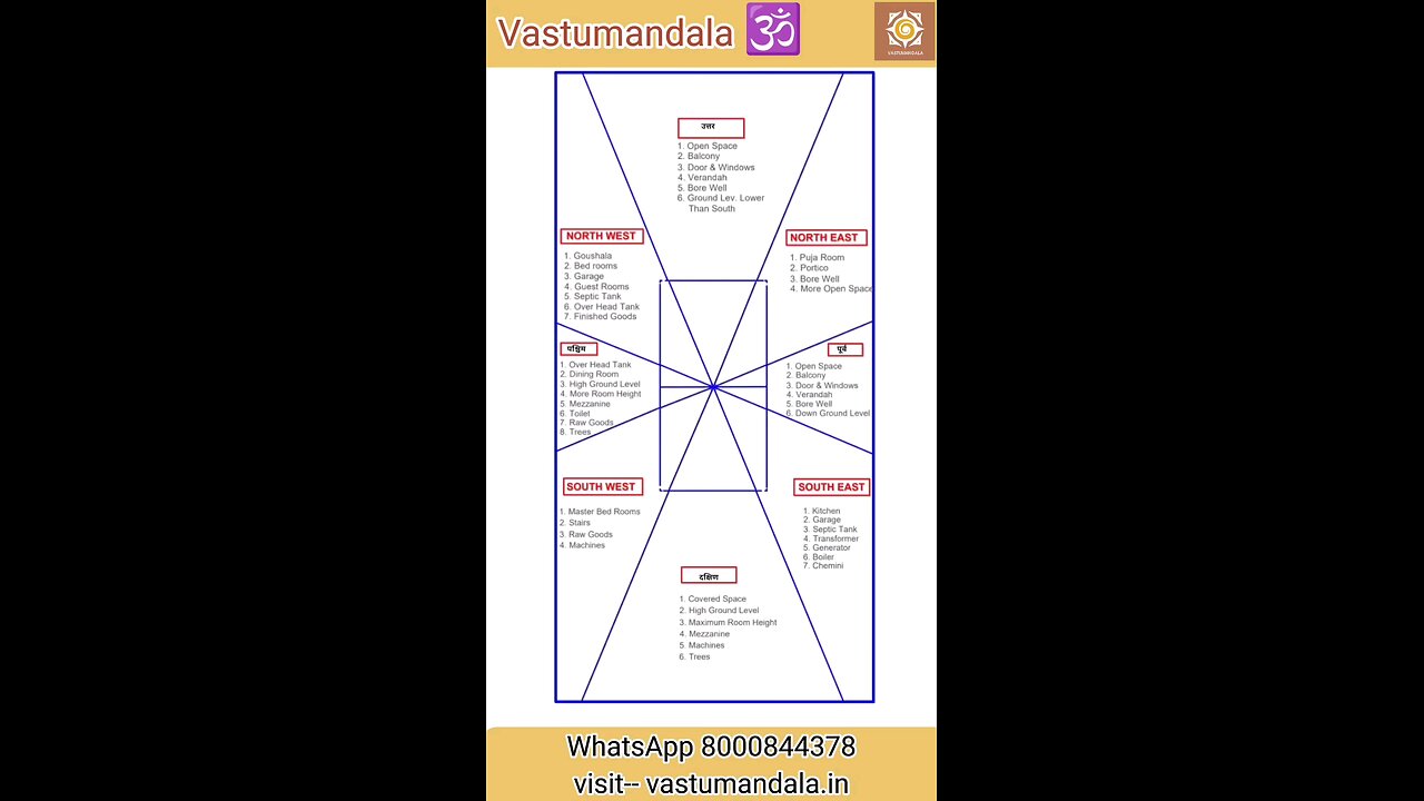 vastu - House 🏠