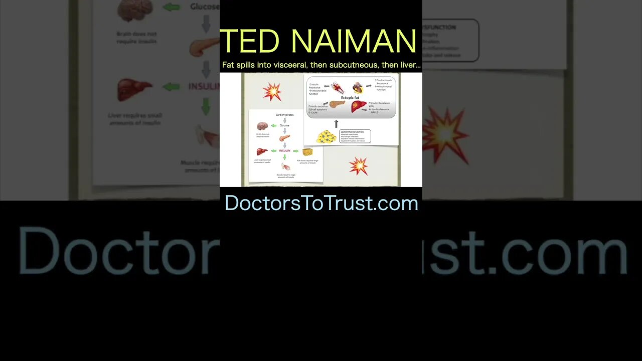 Ted Naiman D