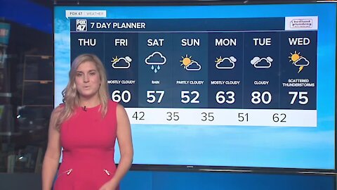 Brighter with more sunshine Thursday