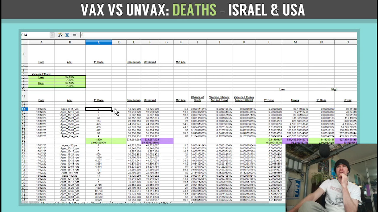 Vax vs Unvax: Deaths - Israel & USA