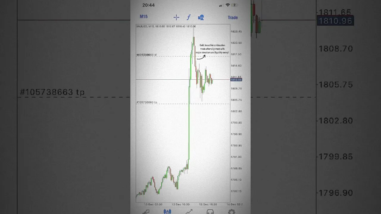 This Gold Trade Is Mind Blowing #forex