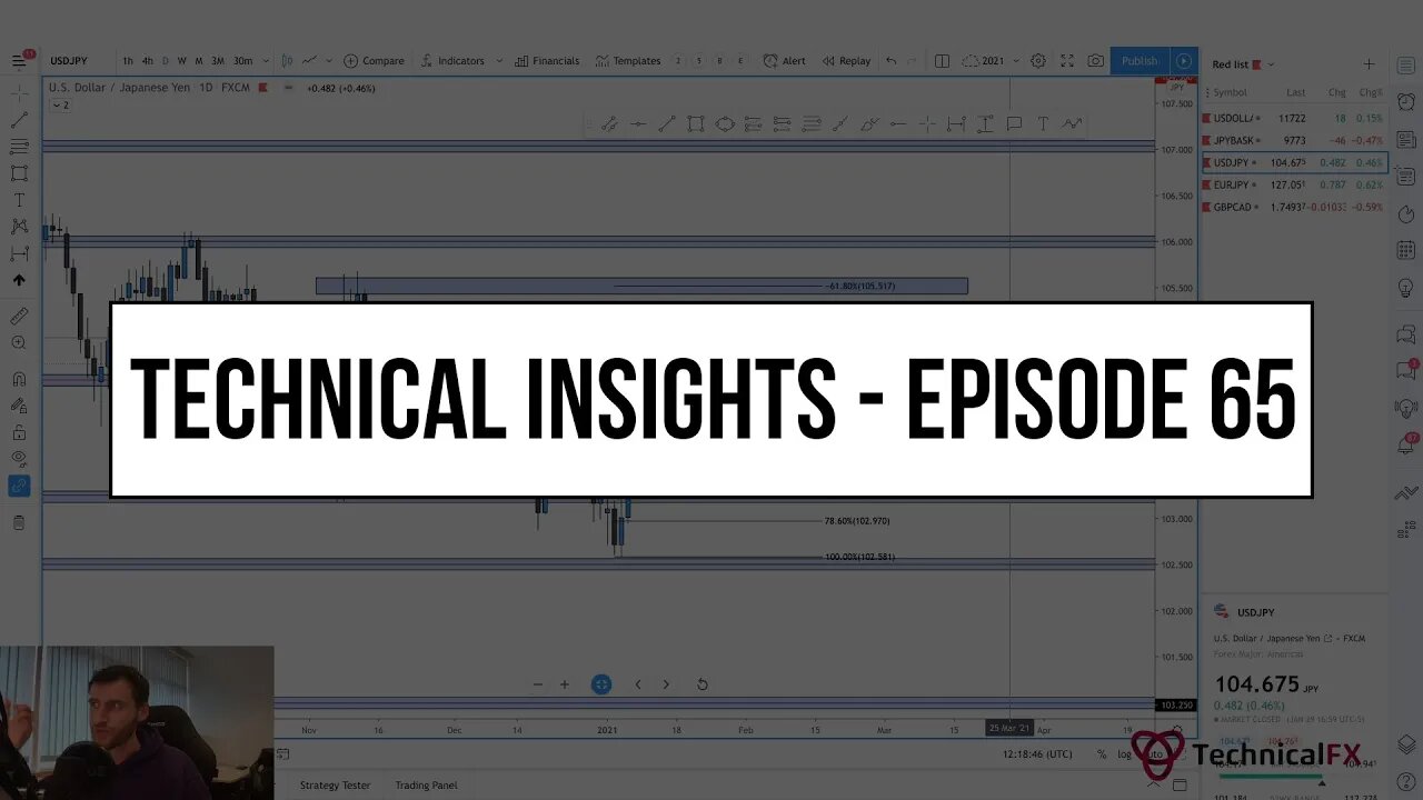 Forex Market Technical Insights - Episode 65