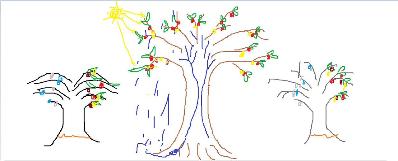 How to produce fruit (Lion of fire RAW Matt Mason)