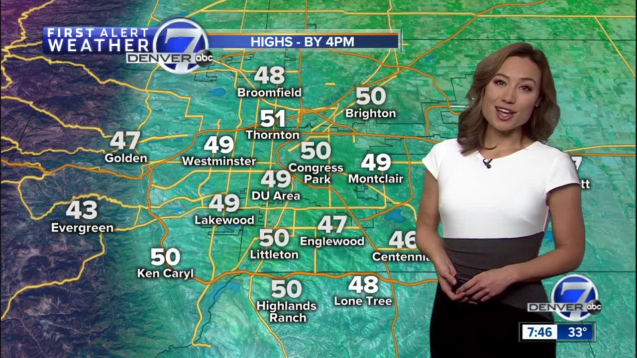 Clearing, cool and calm today across the Denver area