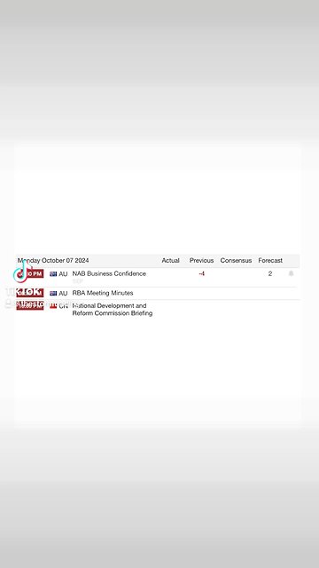 Economic Data Update - Monday, October 07, 2024