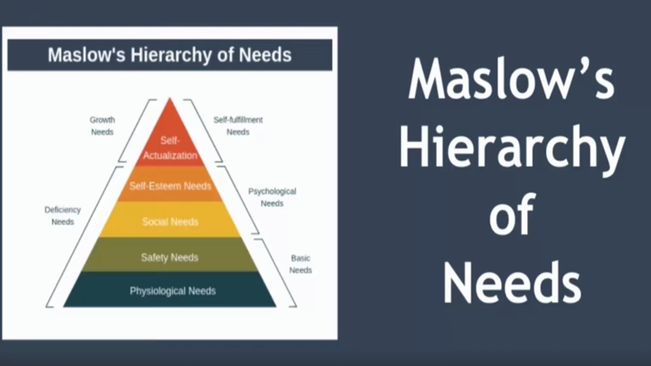 Maslow's Hierarchy of Needs Explained