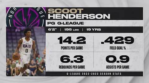Portland Trail Blazers Select Scoot Henderson With The 3rd Overall Pick