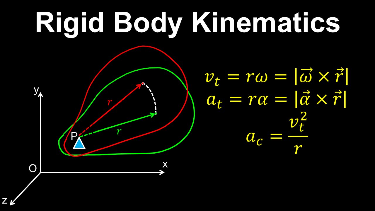 Rigid Body Kinematics, Rotation - Physics