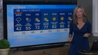 7 day forecast: Rollercoaster Colorado temperatures