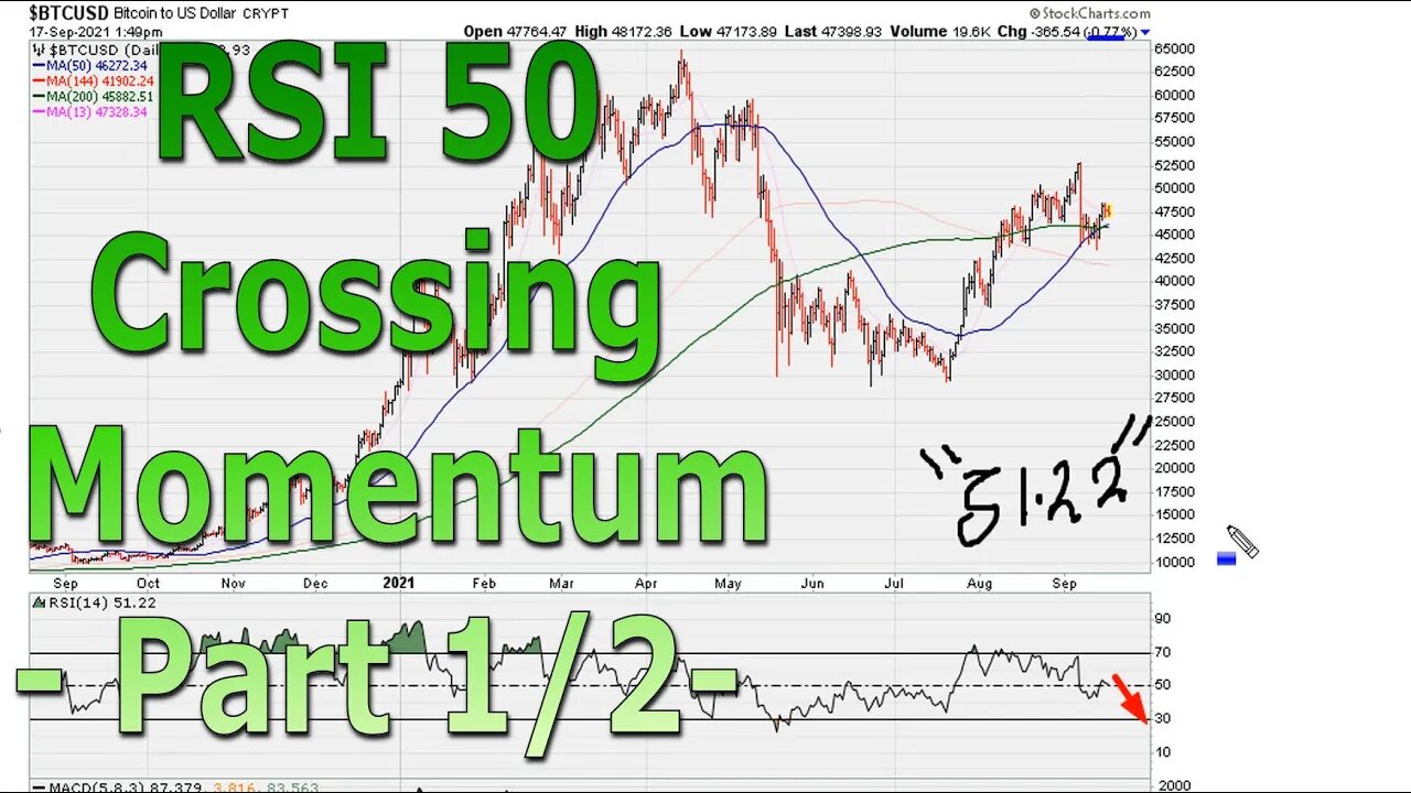 RSI 50 Crossing Momentum - Part 1/2 - #1447