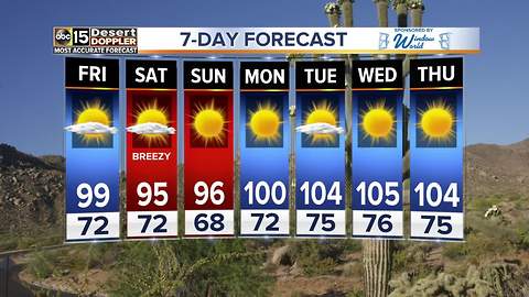 Winds and warmth heading into Valley weekend