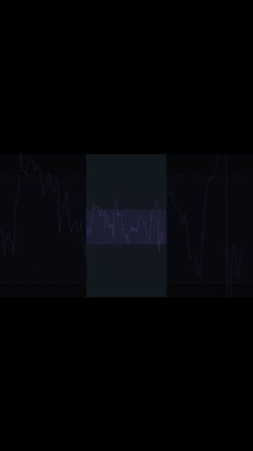 Daytrading for beginners #shorts