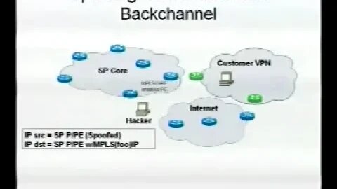 MPLS Over Various IP Encapsulations