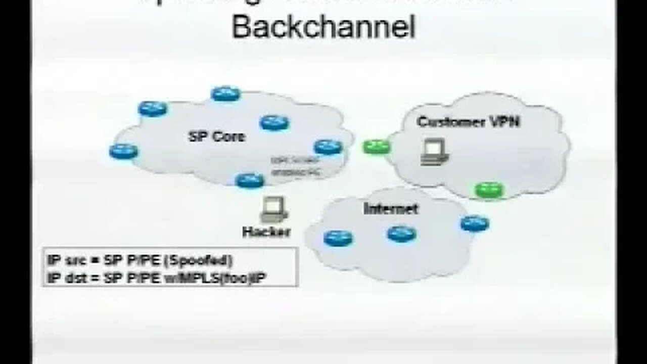 MPLS Over Various IP Encapsulations