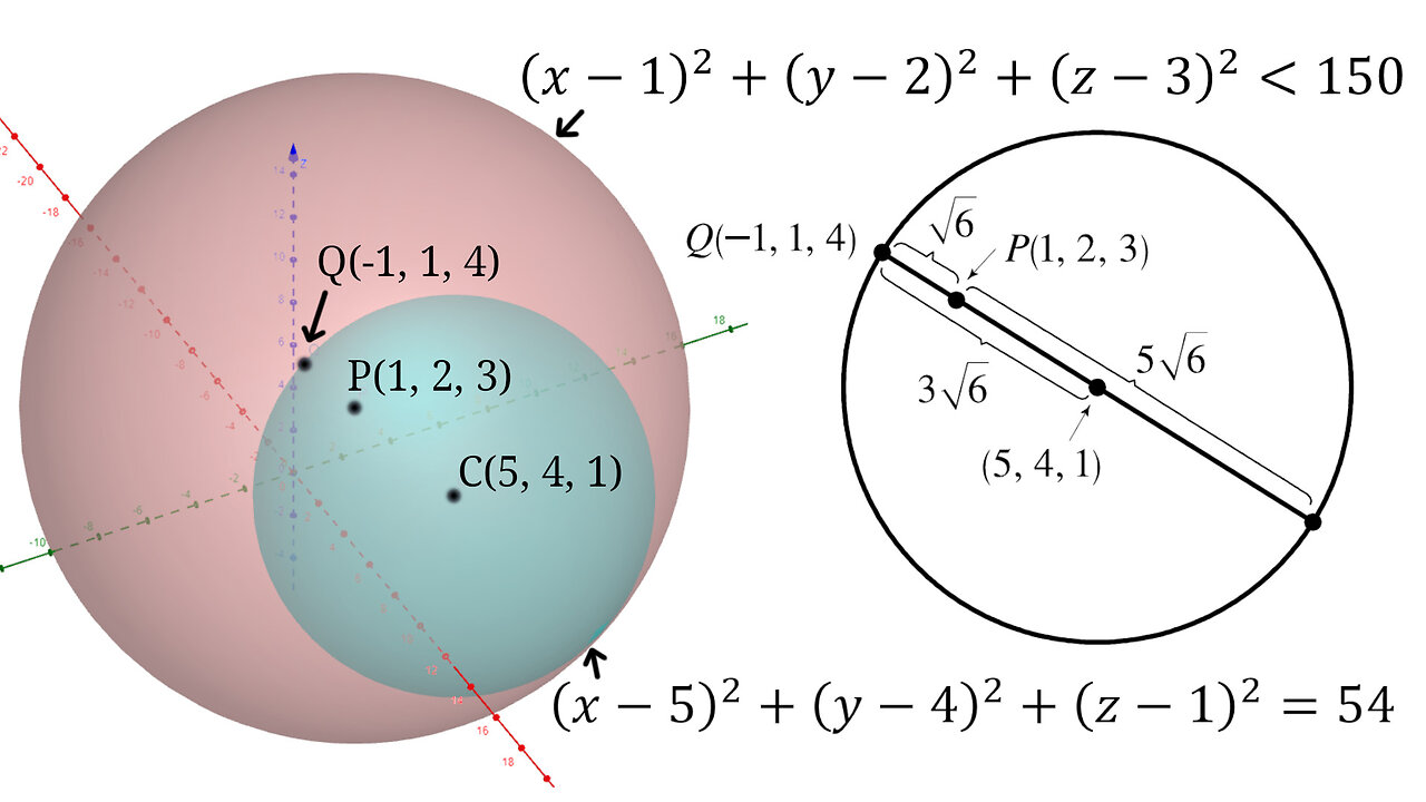 Problems Plus 6: Largest Sphere in a Sphere