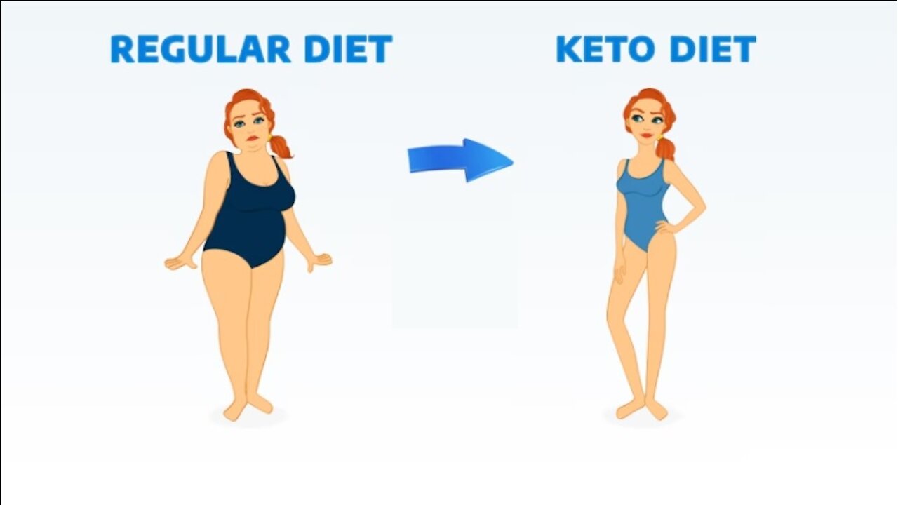 Custom Keto Diet Plan