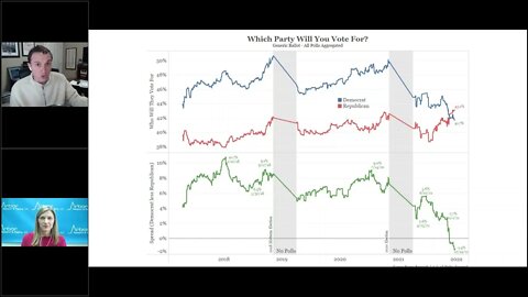 Talking Data Episode #100: Does the Fed Have a Choice?