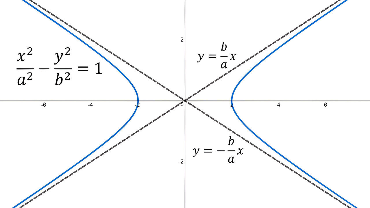 Slant Asymptote Lines: Example 2: Horizontal Hyperbola