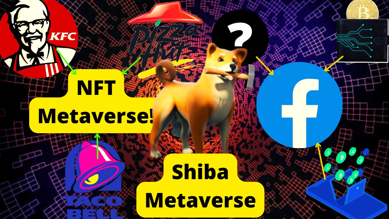 KFC, Taco Bell,Pizza Hut NFT/Metaverse Trademarks! Shiba Inu Metaverse! Facebook Trademarks! + More!