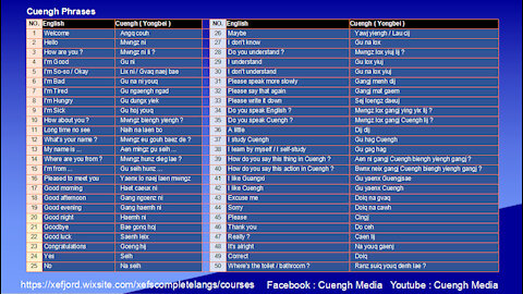 20201129_Learning Cuengh--Cuengh Phrases 1