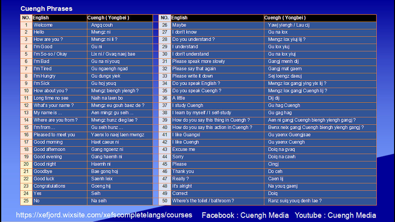 20201129_Learning Cuengh--Cuengh Phrases 1