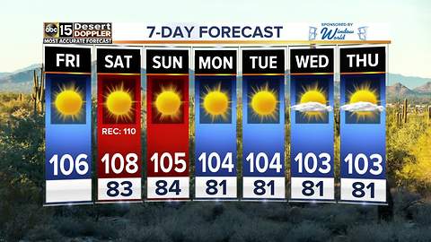 Weekend temperatures climbing