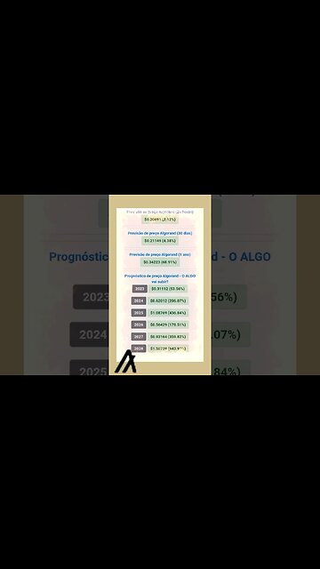 Algorand Previsão de Preço do Algo até 2028 Vale a pena ter algorand?