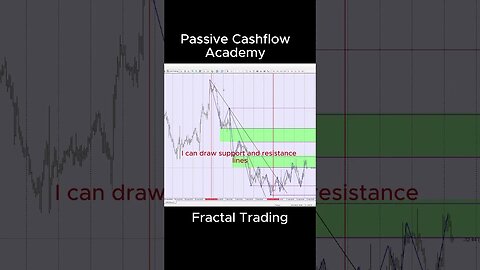 Are Candlestick Patterns Important? Do You Really Need Them?