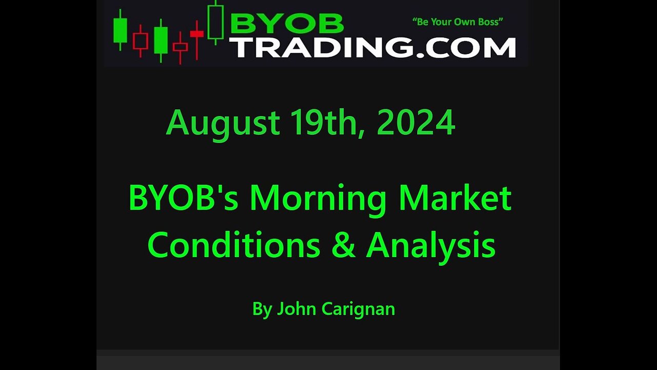 August 19th, 2024 BYOB Morning Market Conditions and Analysis. For educational purposes only.