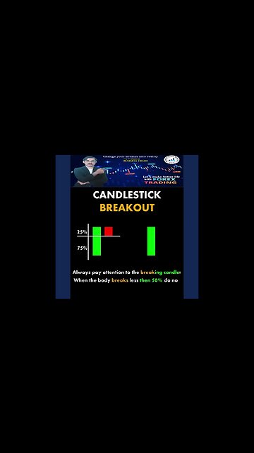 CANDLESTICK BREAKOUT ChartPatterns Candlestick Stock Market Forex crypto Trading|national forex