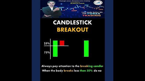 CANDLESTICK BREAKOUT ChartPatterns Candlestick Stock Market Forex crypto Trading|national forex