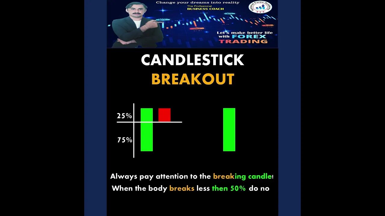 CANDLESTICK BREAKOUT ChartPatterns Candlestick Stock Market Forex crypto Trading|national forex