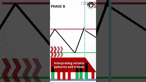 How to Use Volume Analysis in Crypto Trading #shorts #short #shortvideo