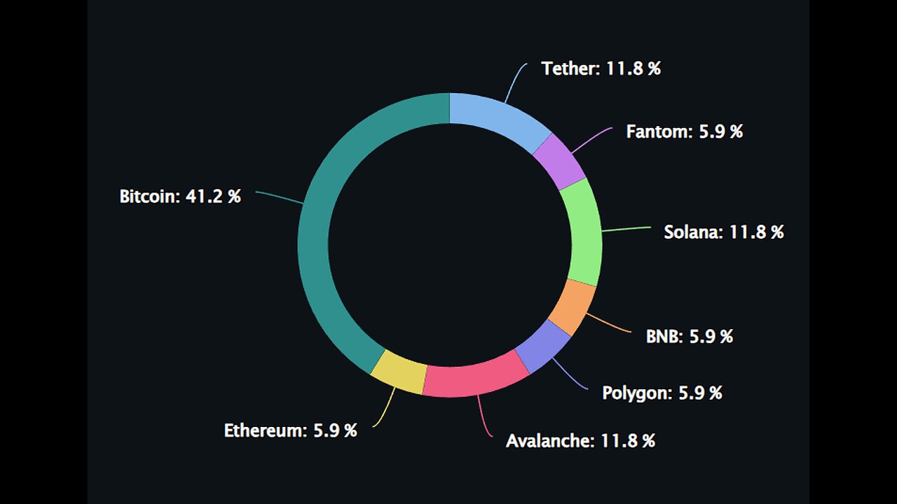 Weekly Portfolio Rebalance Nets $8,500 Profit: How We Achieved a 5% Gain in 7 Days.