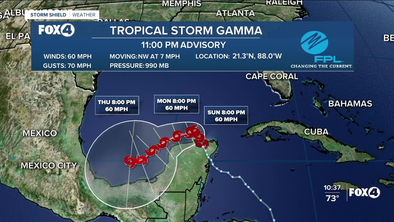 Tracking the tropics