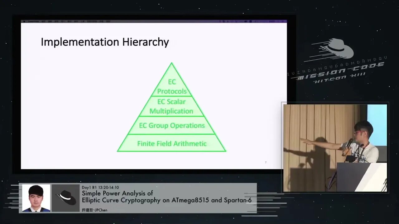 Simple Power Analysis of Elliptic Curve Cryptography on ATmega8515 and