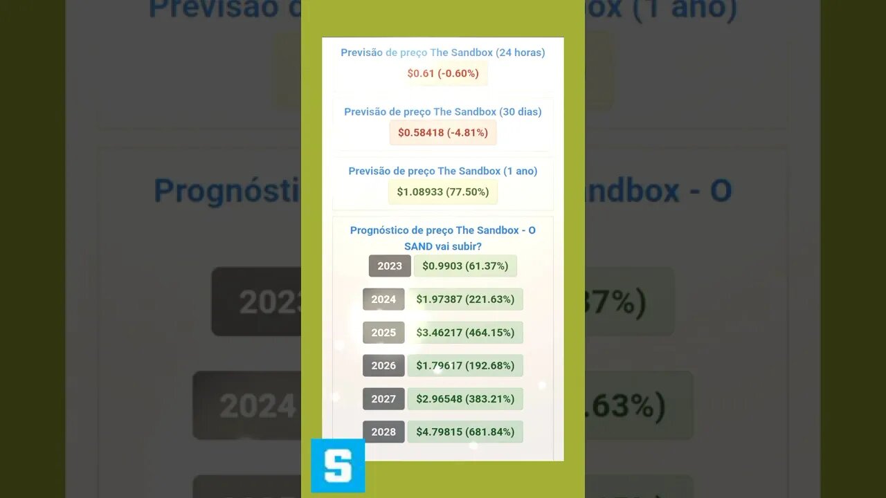 The sandbox previsão de Preço até 2028 vale apena investir?